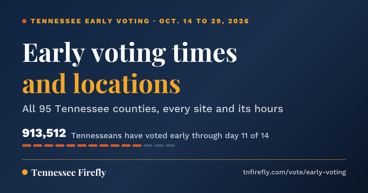 Early voting times and locations in all 95 Tennessee counties. 913,512 Tennesseans have voted early through day 11 of 14